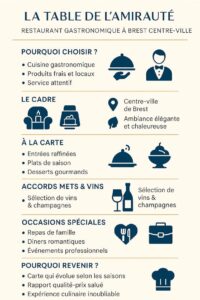 table amiraute brest restaurant