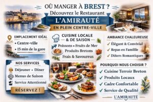 restaurant amiraute brest
